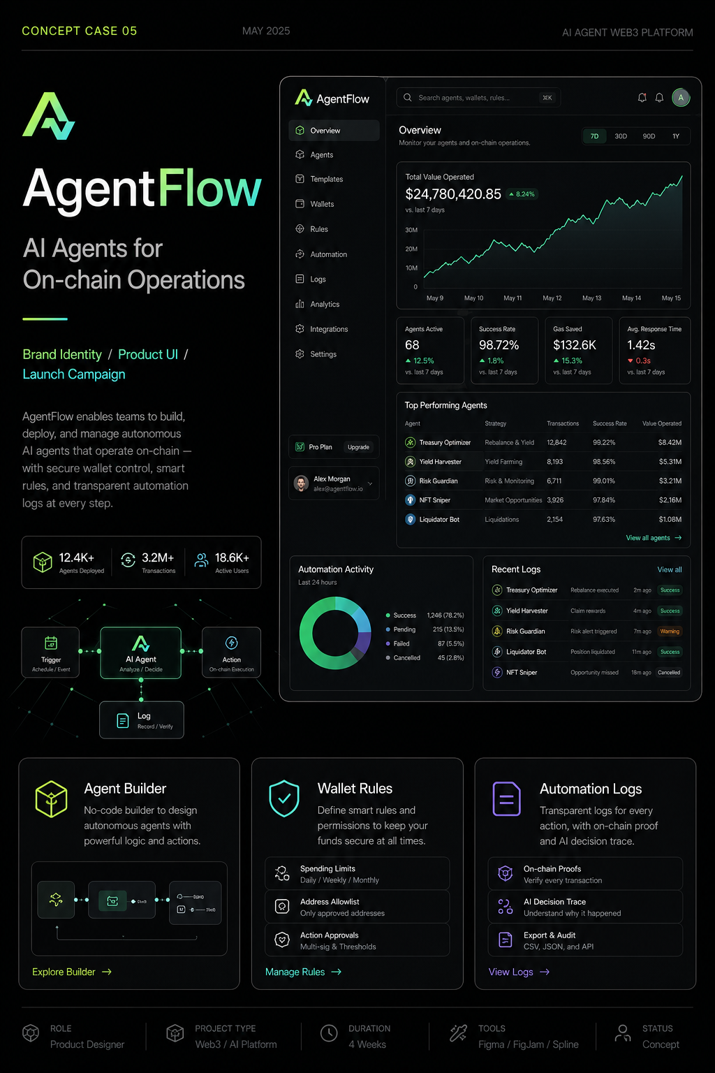 AgentFlow Cover