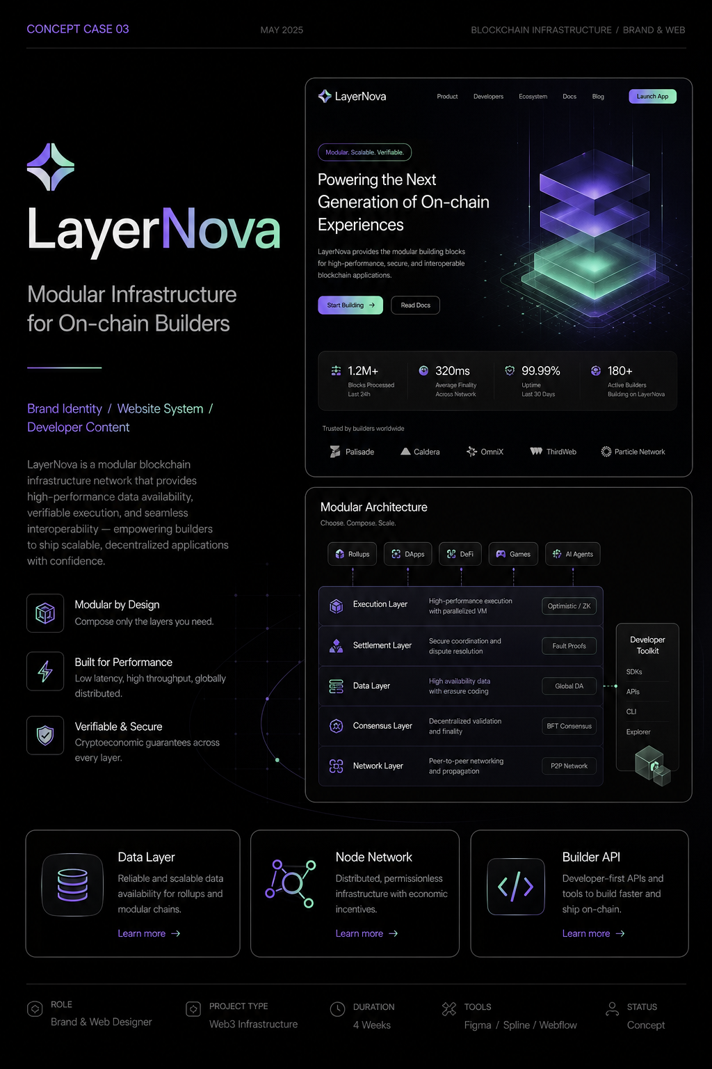 LayerNova Cover