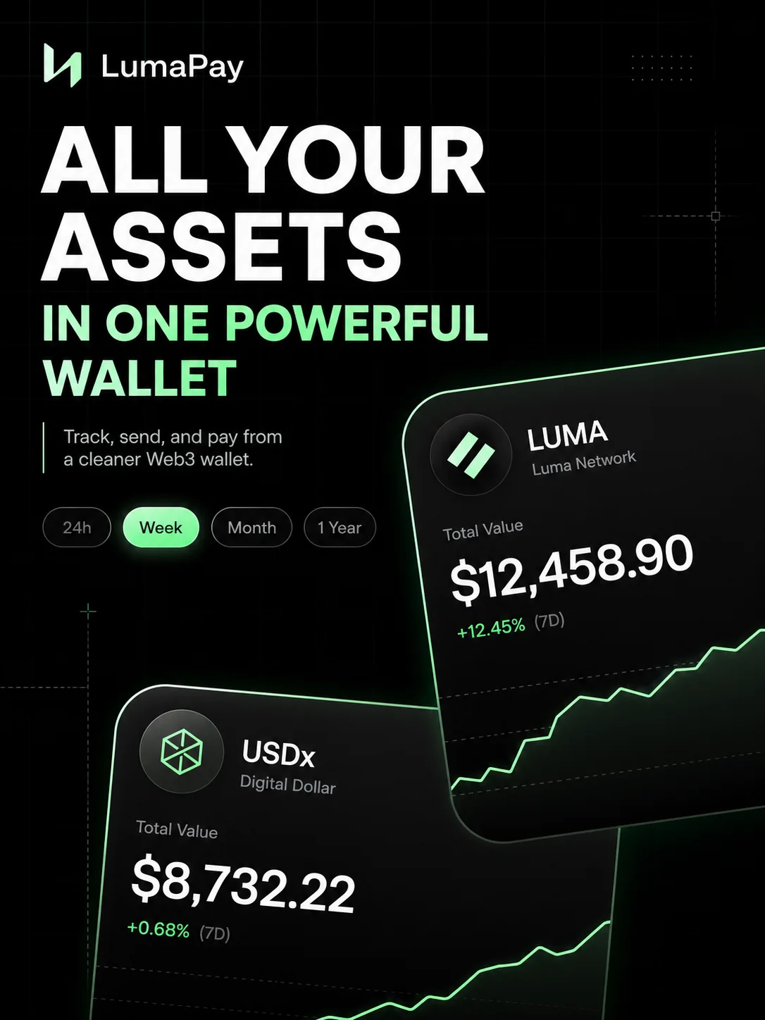 LumaPay 钱包资产页面
