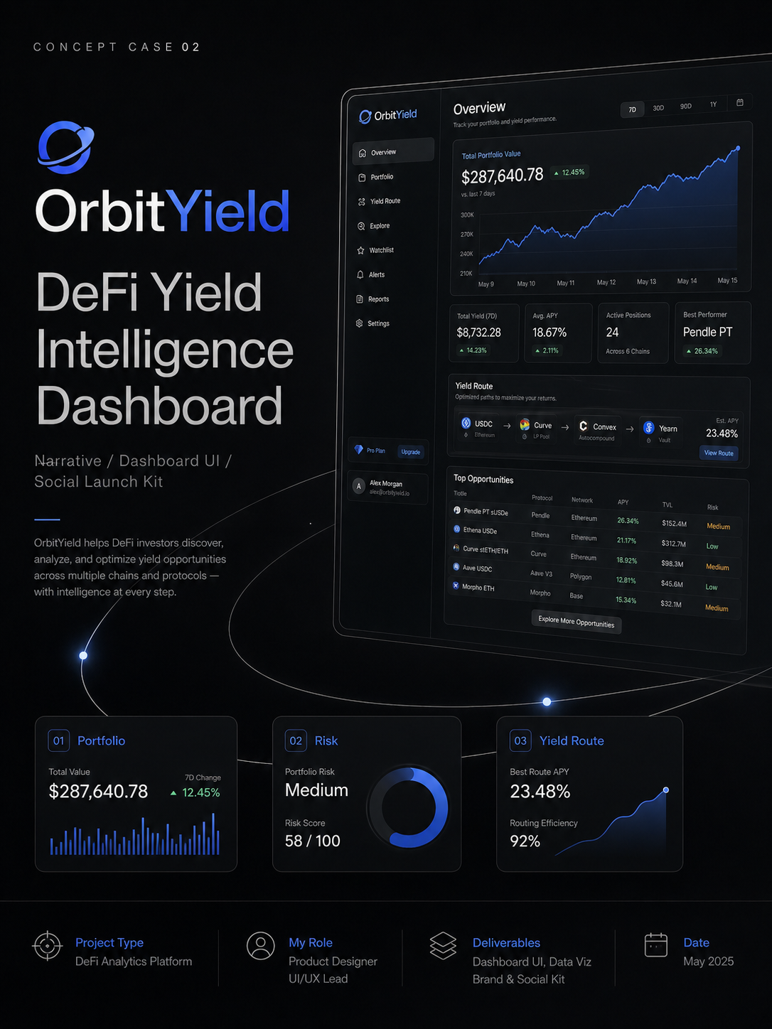 OrbitYield Cover